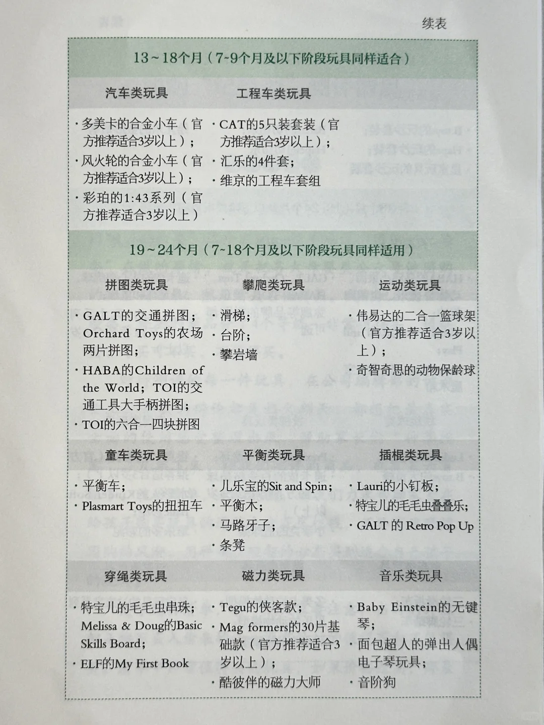 婴幼儿玩具购买清单，分享一本好书