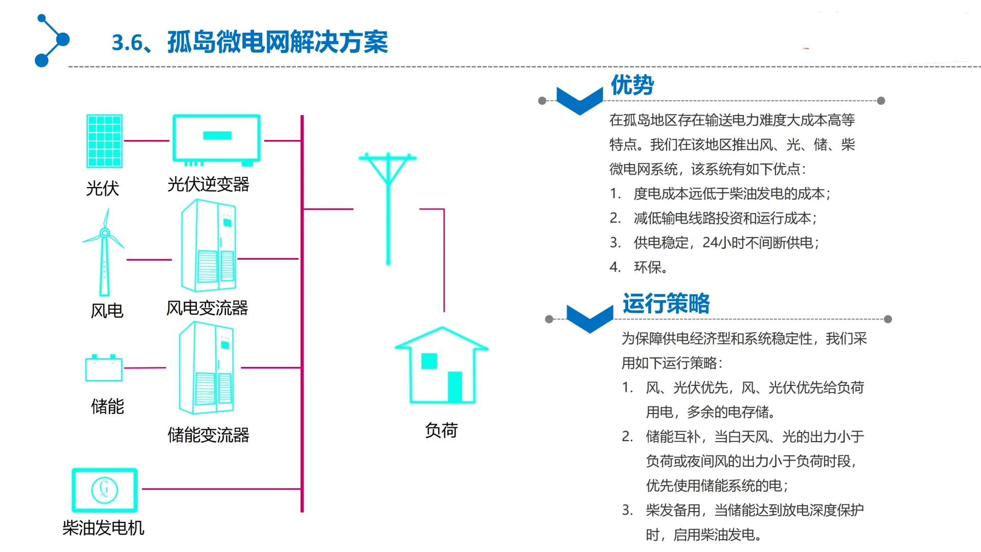 微电网基础知识丨Get微电网一体化解决方案