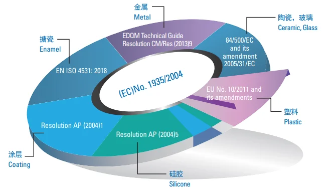 FCM欧盟食品接触材料及制品测试