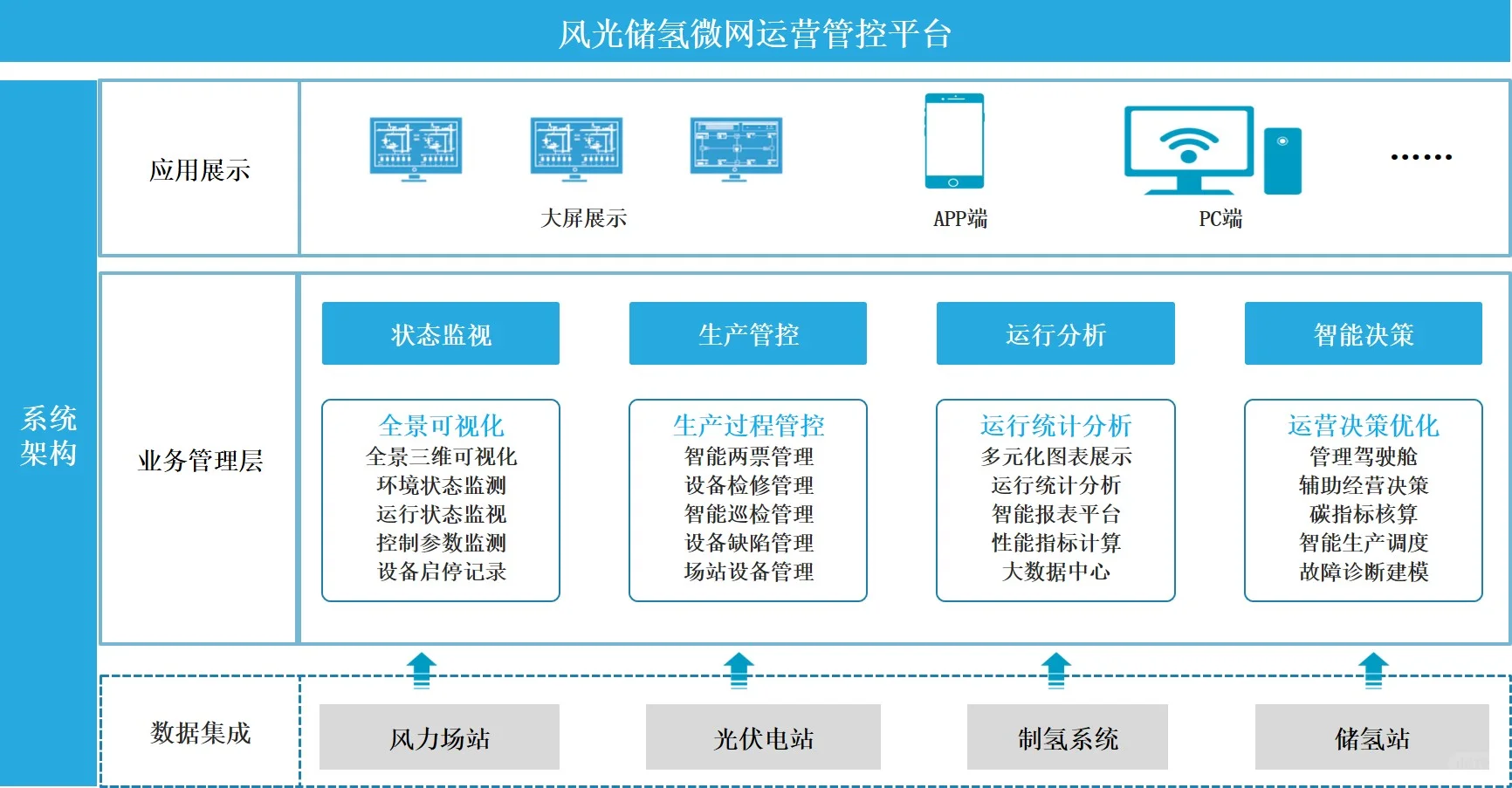 智能微电网运营管控平台