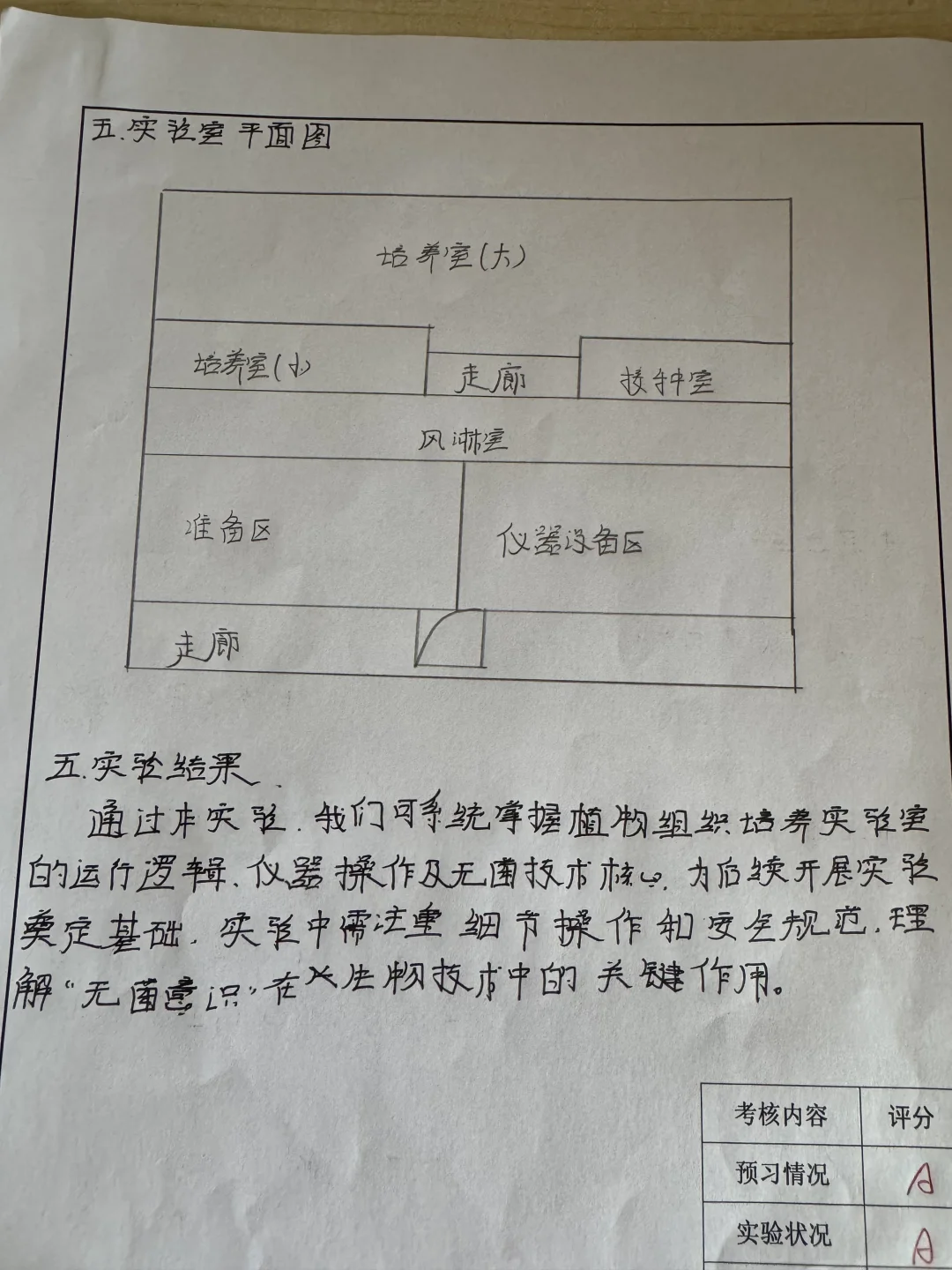 植物组织培养实验室常用仪器设备使用