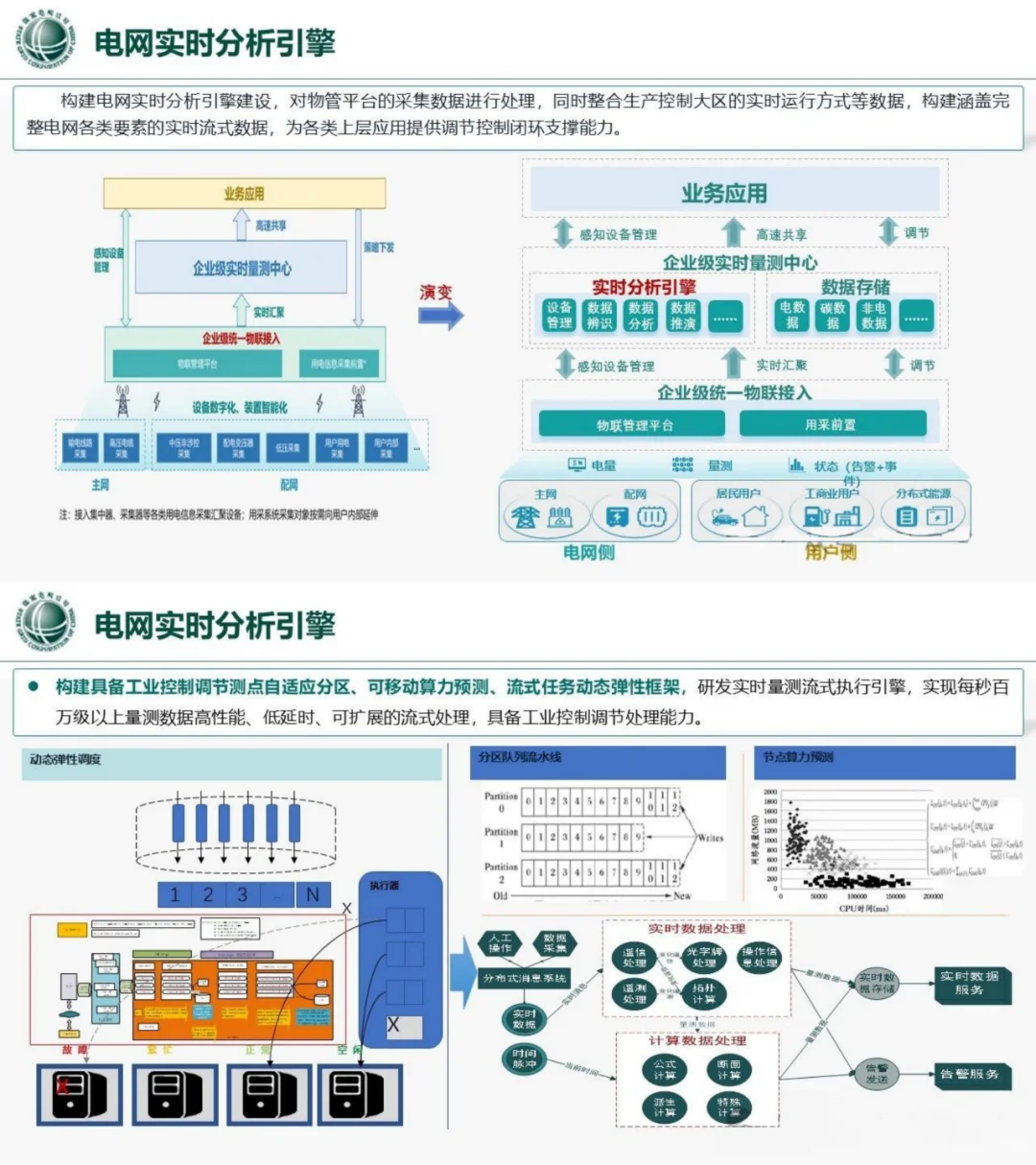国电南瑞:AI在数字化配电网如何实践?