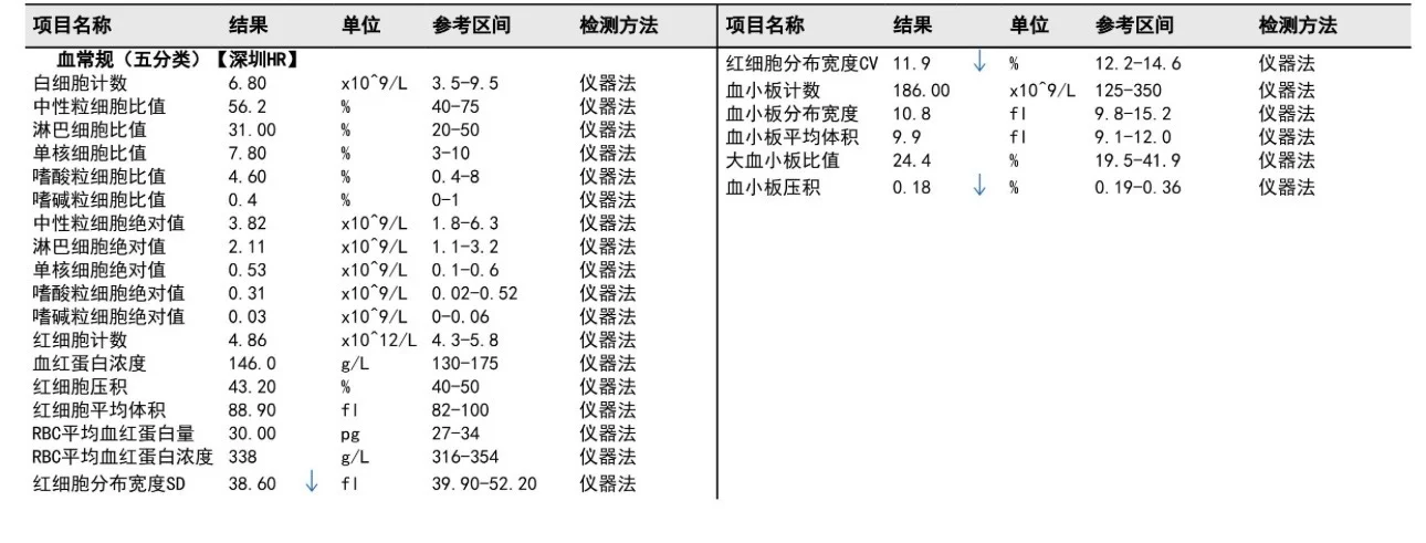 有没有大佬帮忙看看体检数据
