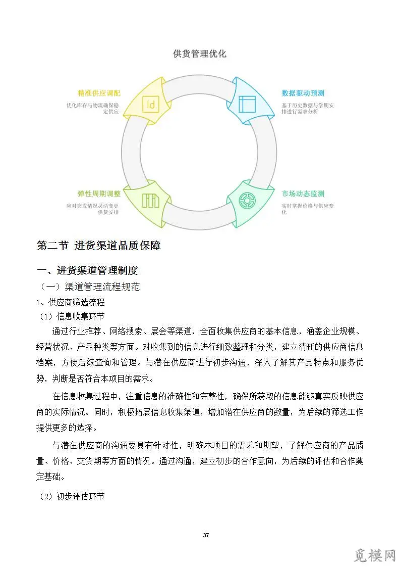 小学幼儿园食堂食材采购项目投标方案