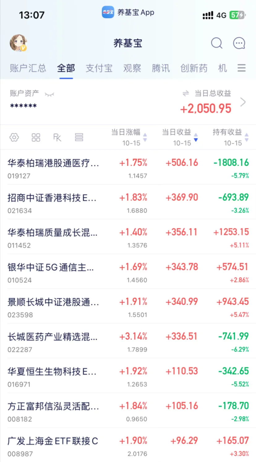 10.15操作｜➕黄金股➕半导体➕稀土