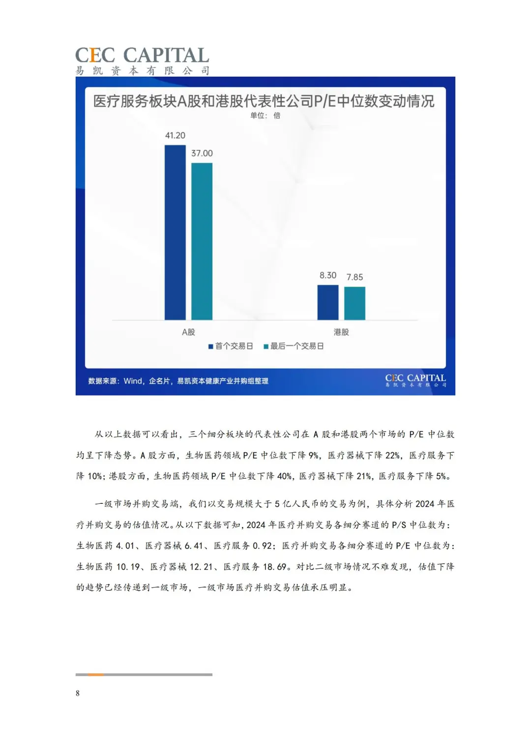 医疗并购暴增82%!2025这3个赛道要疯涨