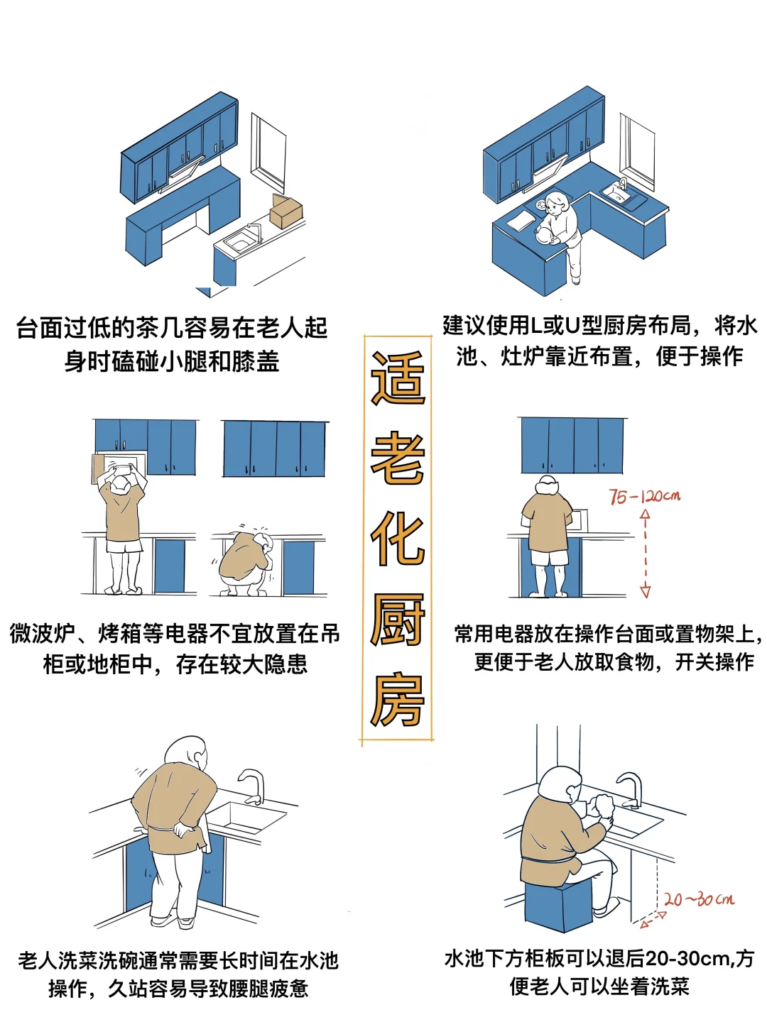 适老化厨房，让厨房更安全、更方便、更健康！