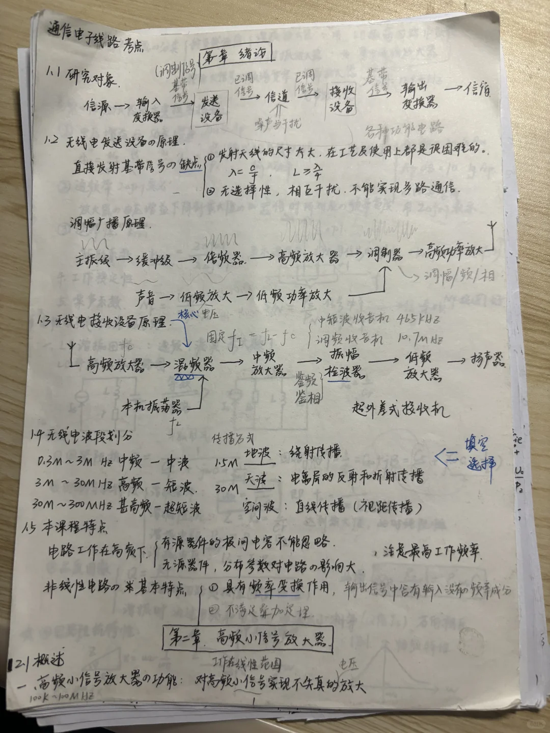 高频/通信电子线路1-4章手写笔记