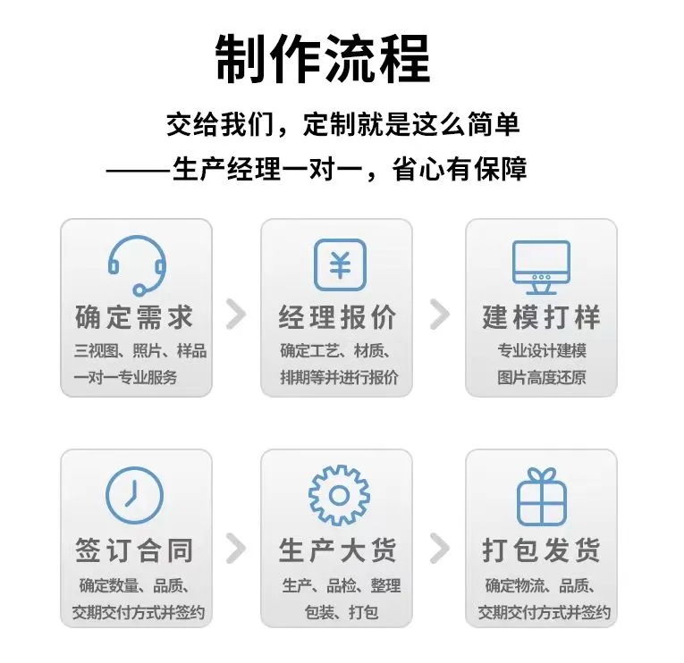 少量立体公仔怎么定制更好呢？??