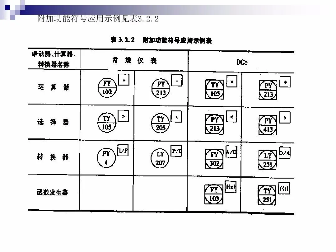 仪表符号不认识？那是你没看到这张图...