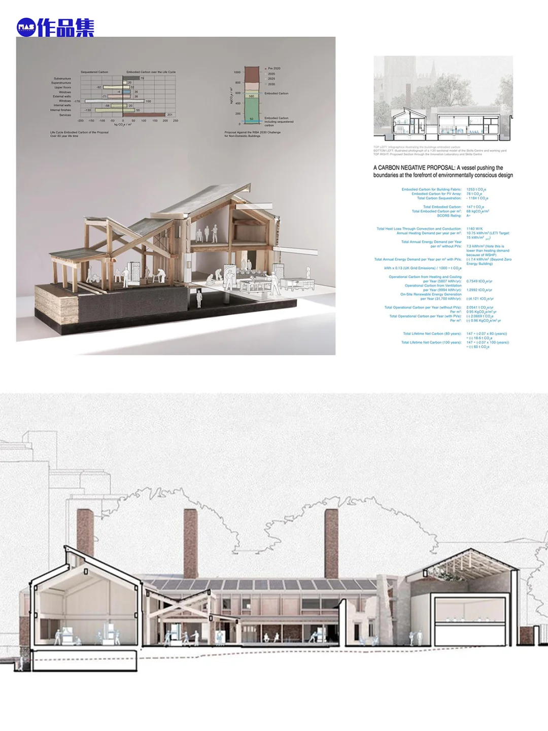 ③步看懂RIBA 学生奖建筑作品|码头改造
