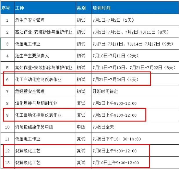 化工自动化控制仪表、裂解裂化工艺