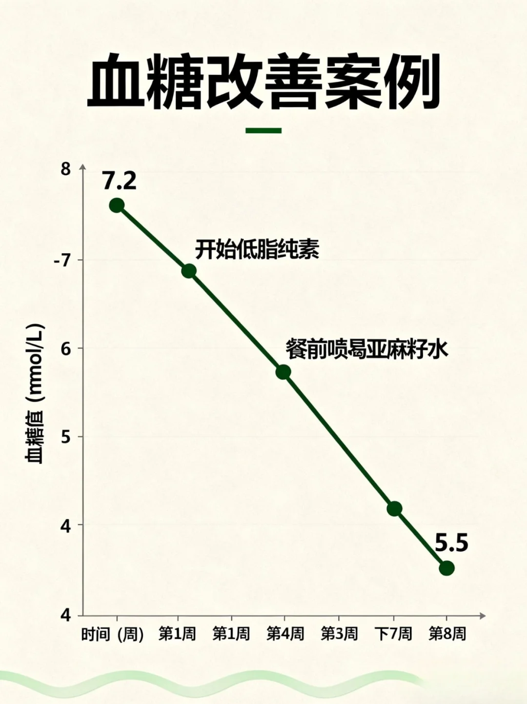 素食控糖必看！8个科学吃法让血糖稳如老狗