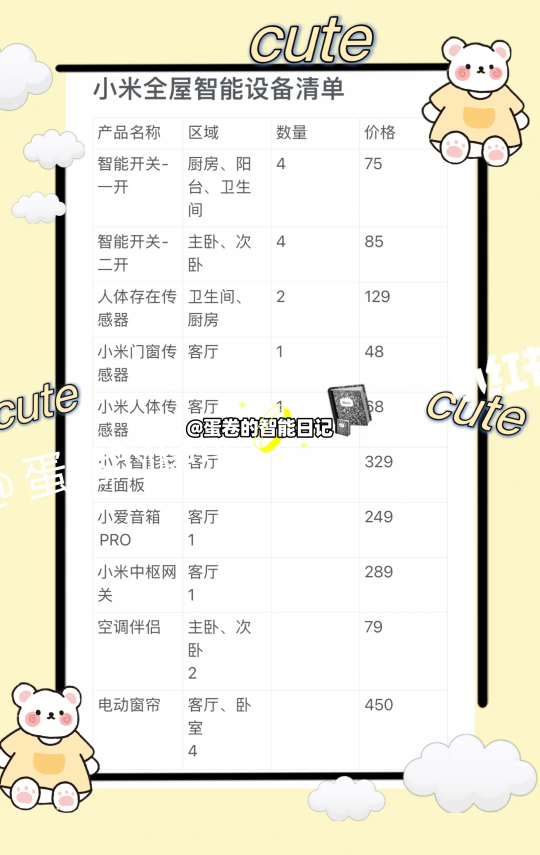 这是我的No.1❗️2000?拿下小米全屋智能