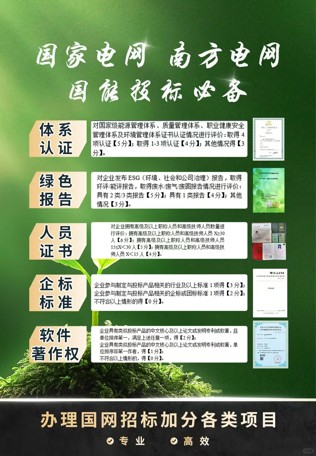 国网招标，18类投标产品执行标准