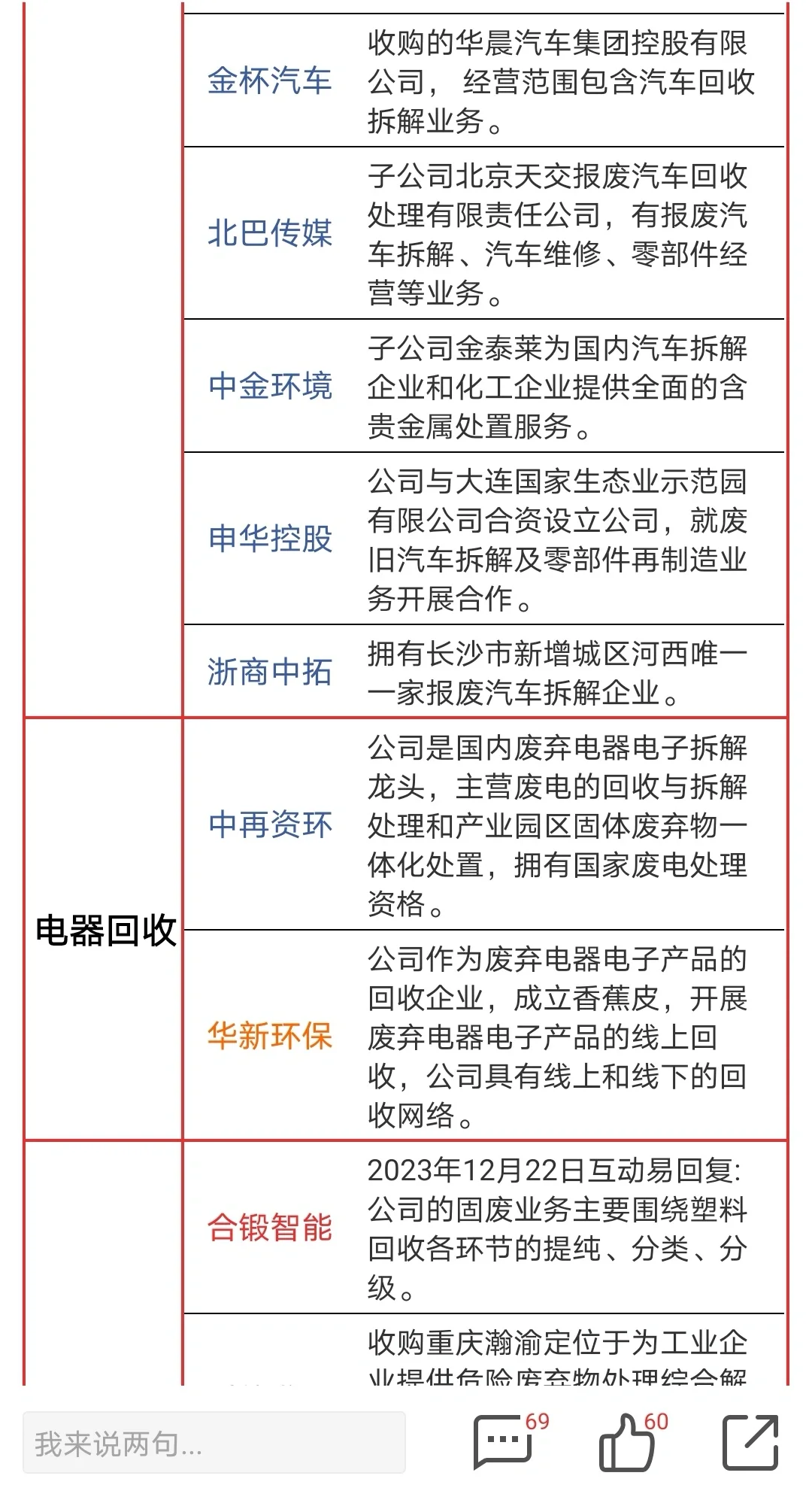 新出来的汽车拆解太?了叭
