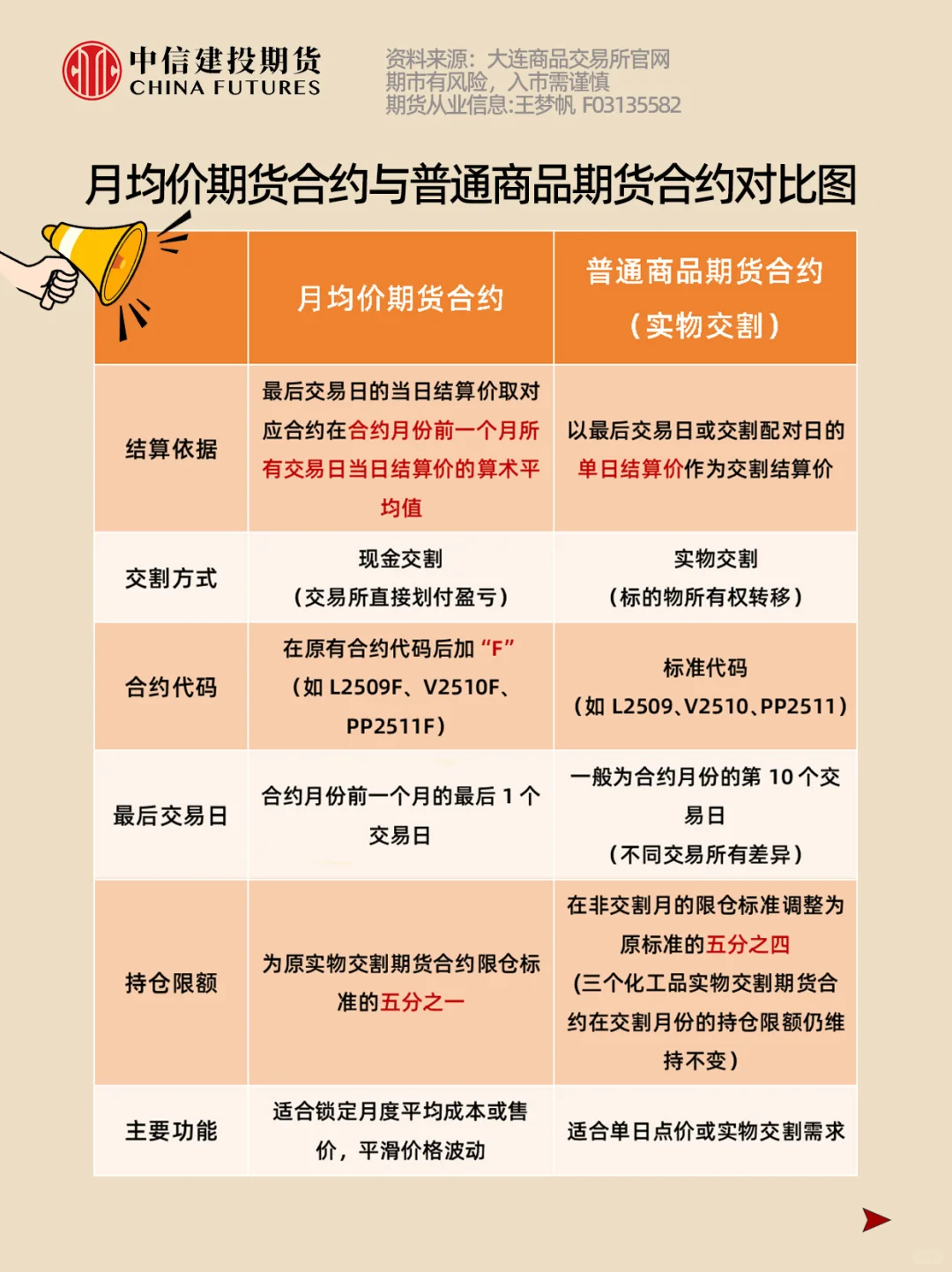每天学个期货知识丨第69期 月均价期货