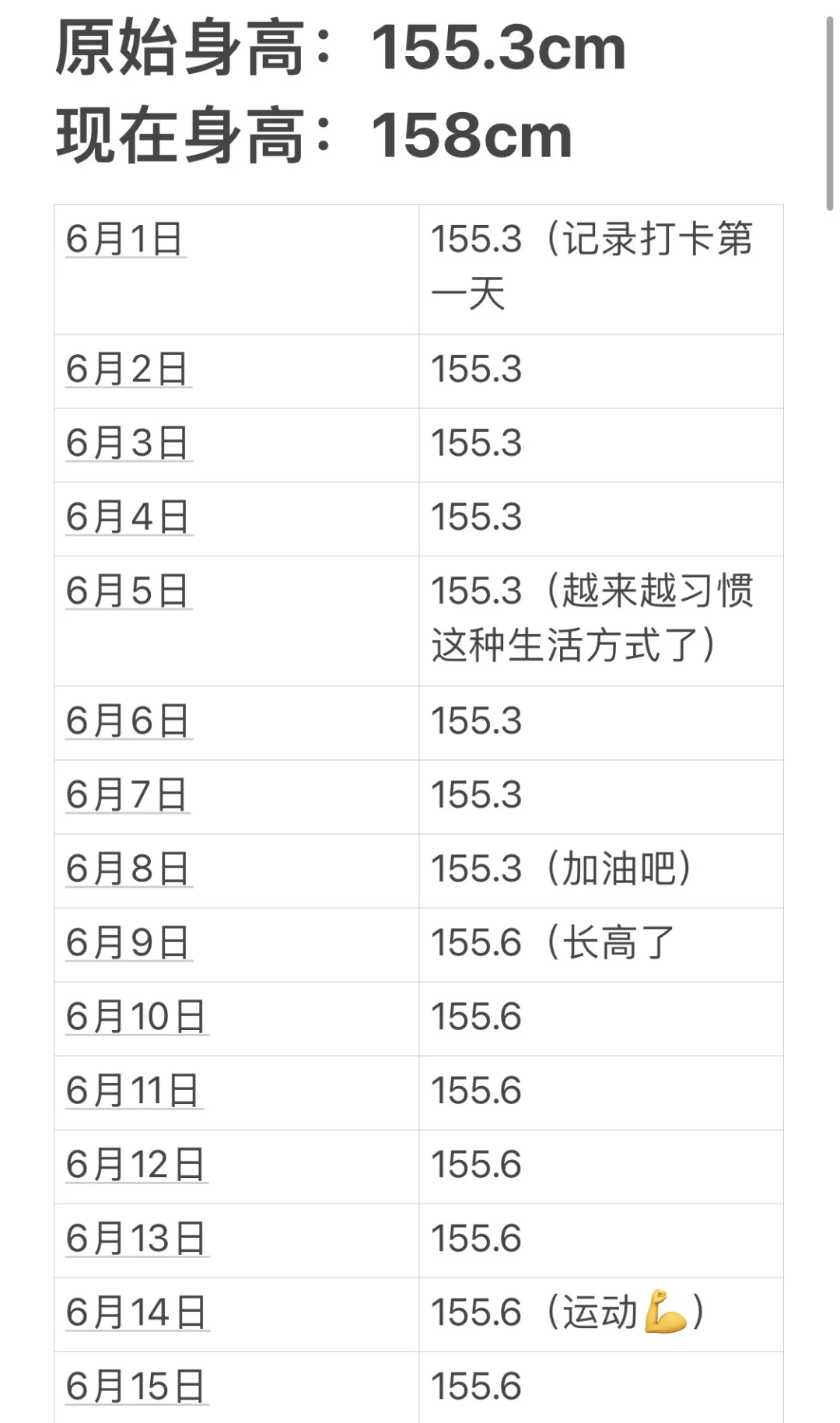 拉伸打卡150天，成功逆袭2cm经验分享！！