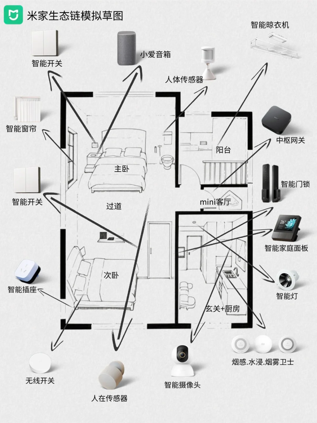 2025超新米家全屋智能方案曝光！全国可做！