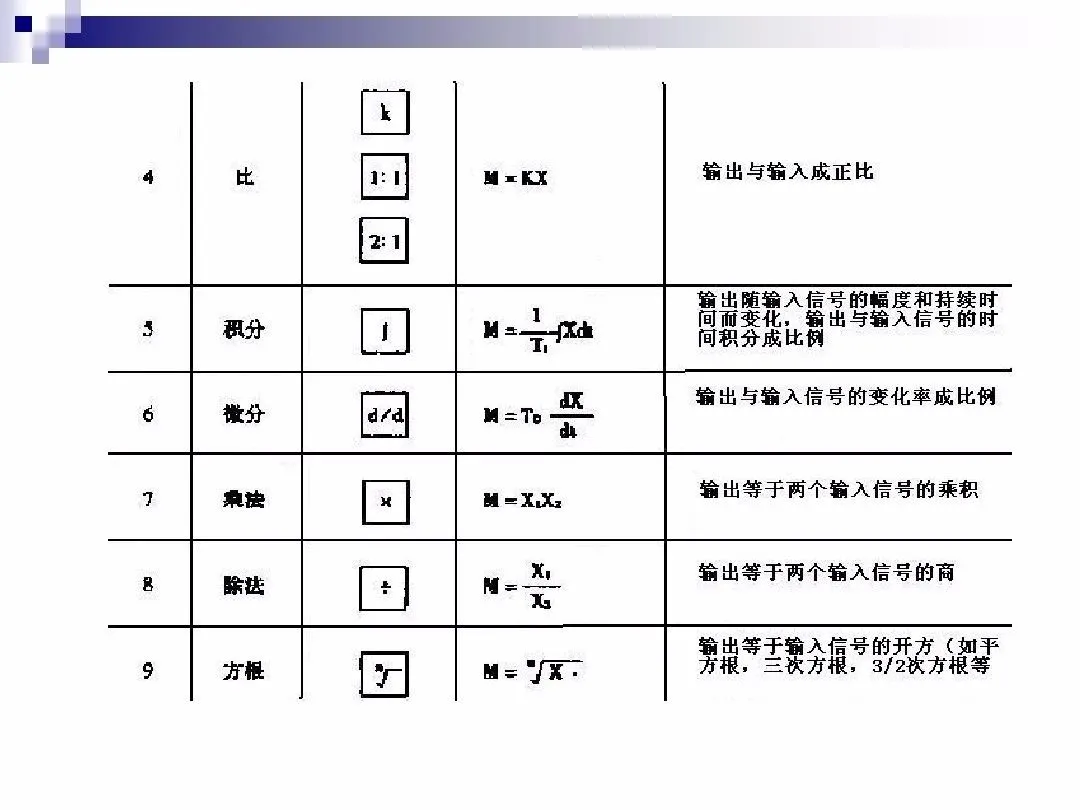 仪表符号不认识？那是你没看到这张图...