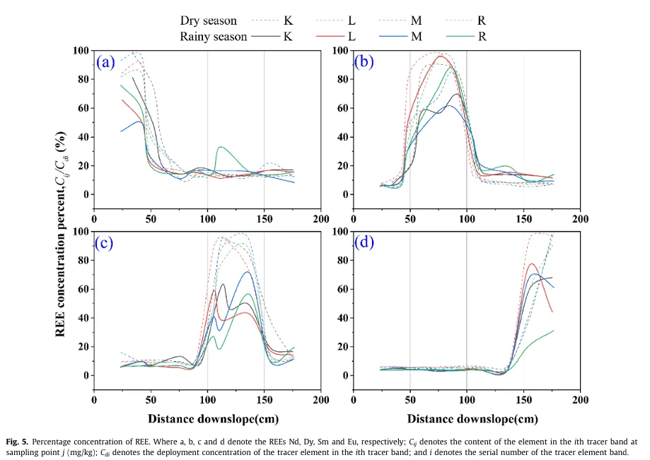 ?前沿研究速递 喀斯特地区土壤侵蚀发现