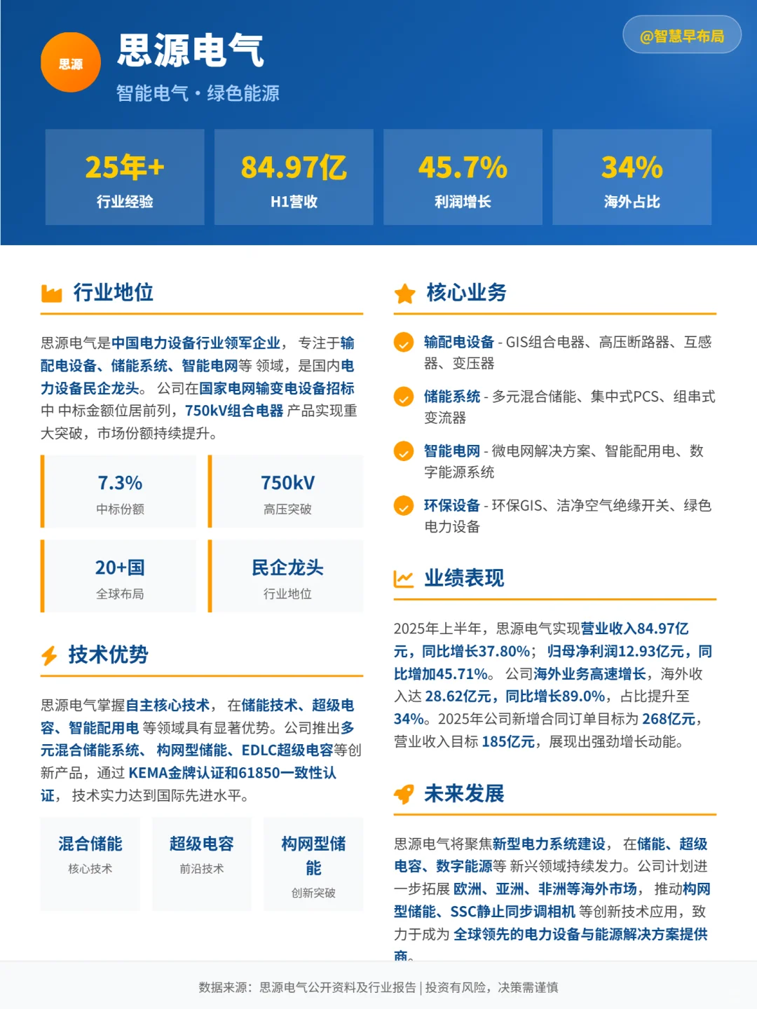 科普一期未来新能源行业趋势