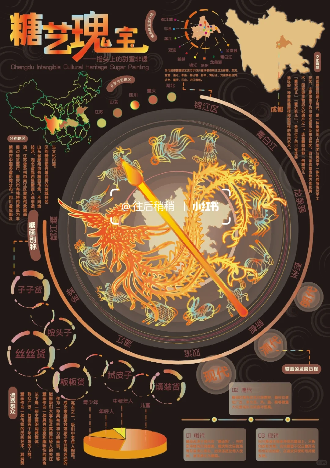 成都糖画可视化设计