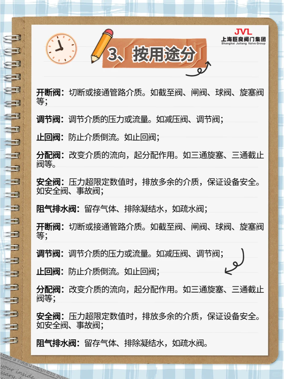 ?阀门知识大揭秘，秒变半个阀门专家?