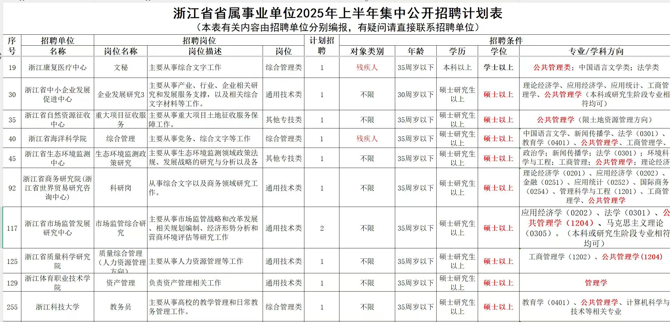 健康服务与管理专业能不能考公！？