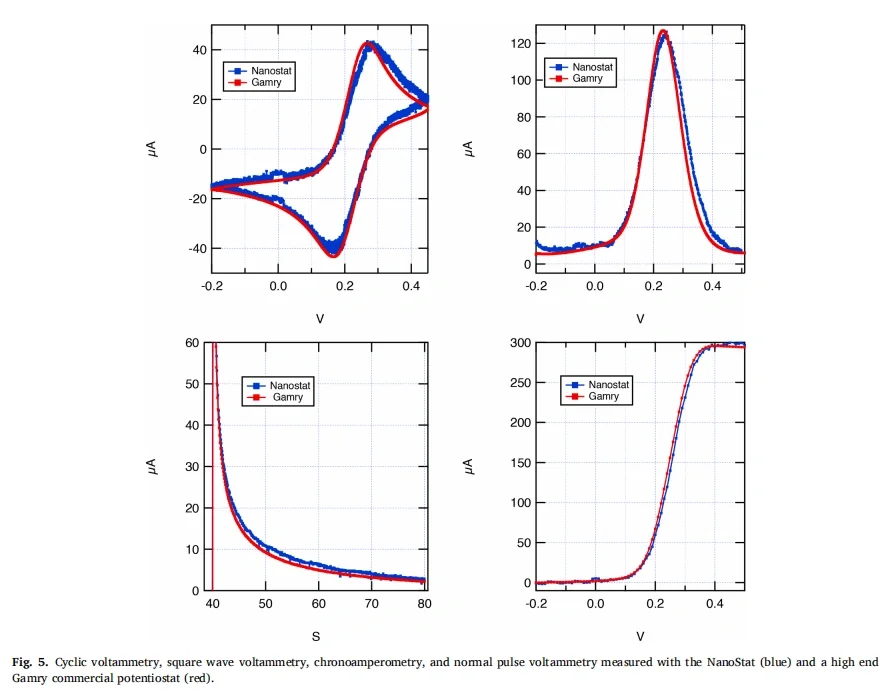 微型无线电化学工作站 支持wifi链接