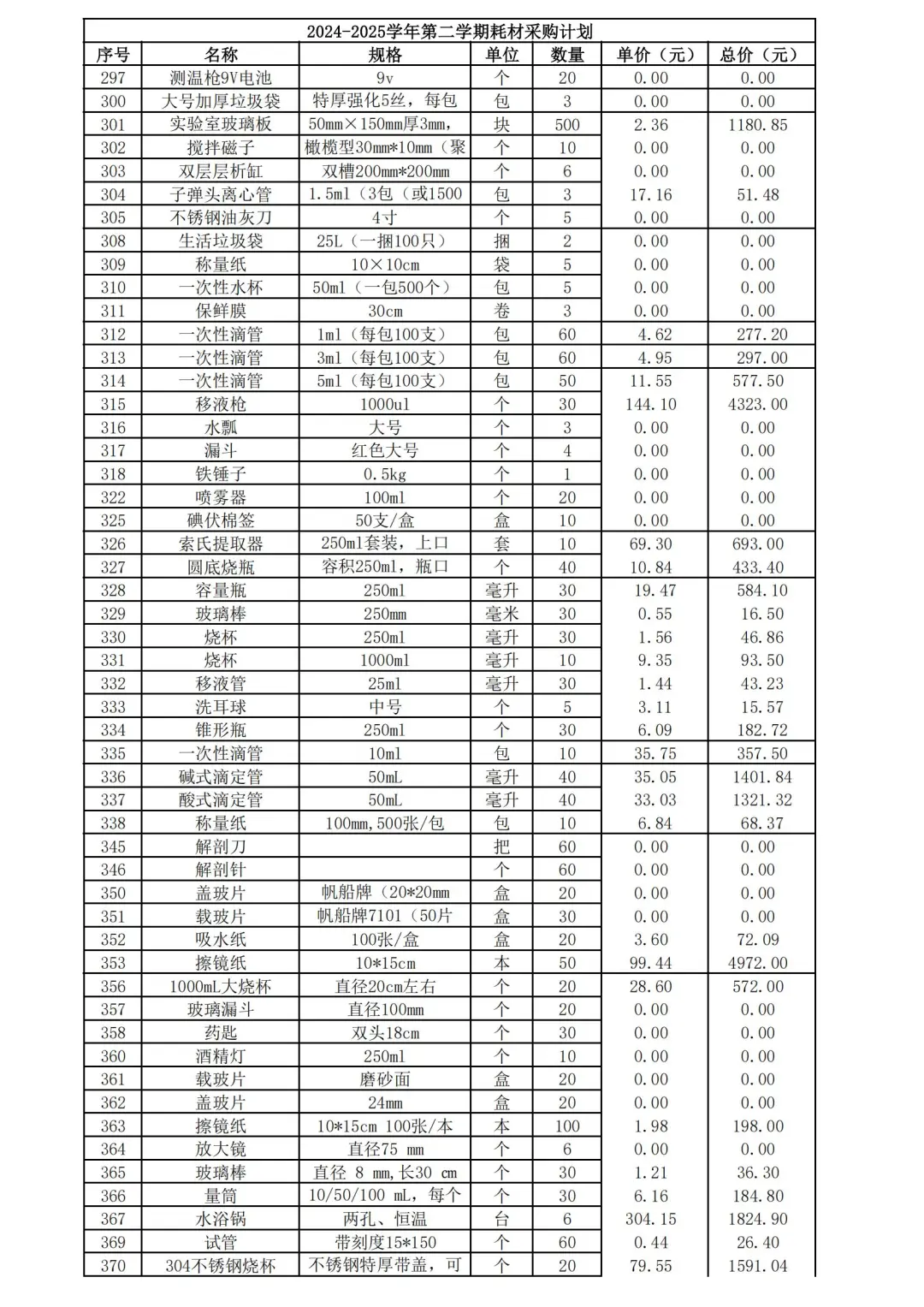 实验室仪器设备耗材清单
