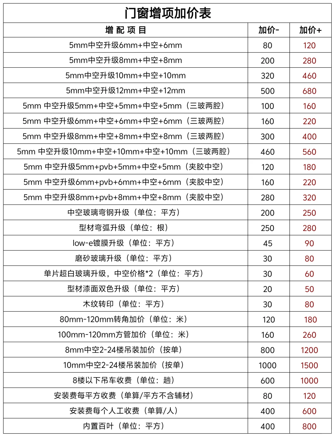 门窗增项加价表