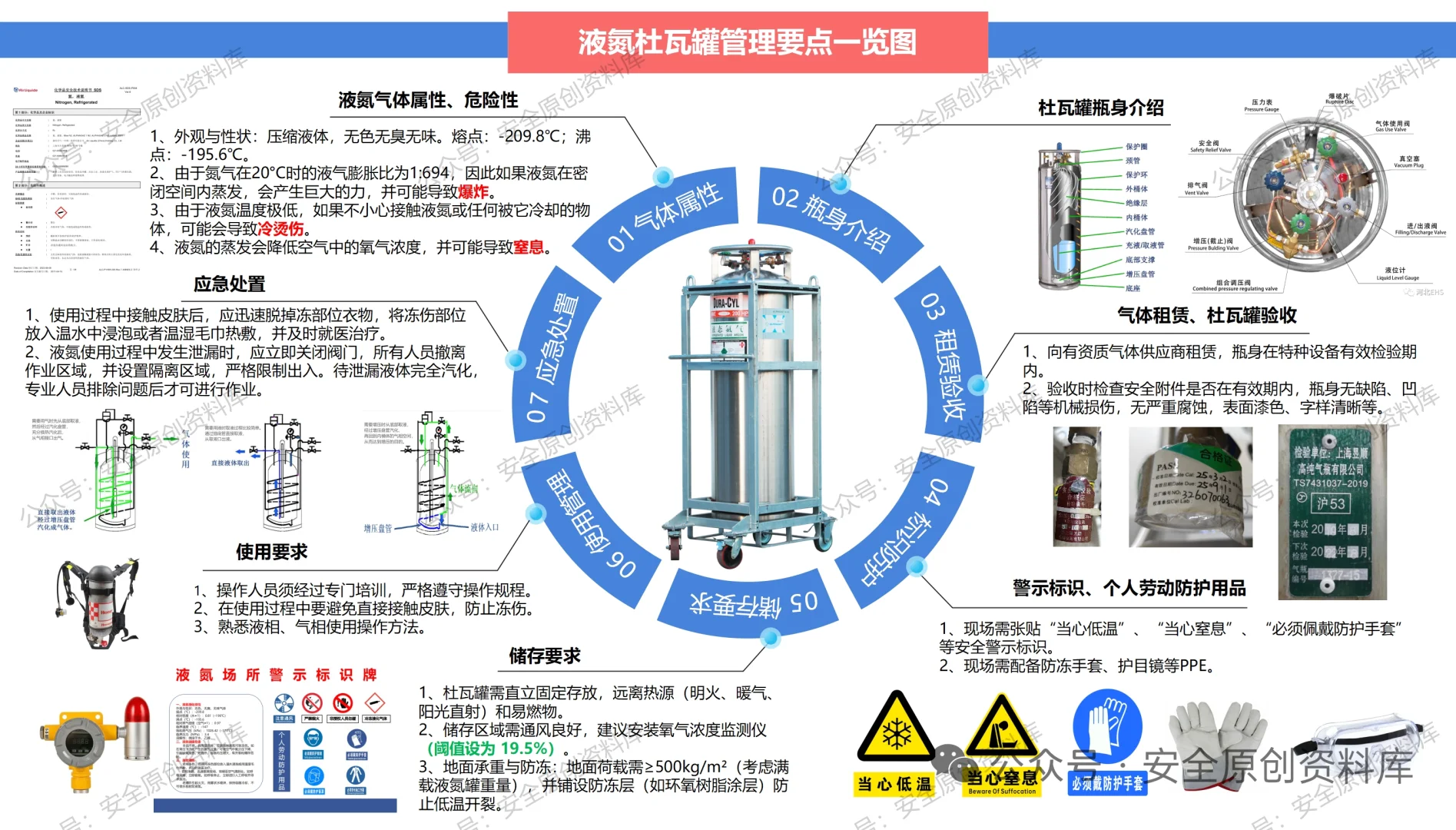 液氮罐管理要点一览图