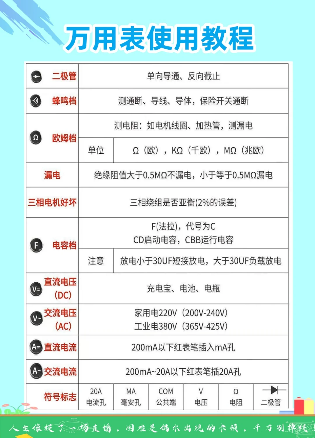 万用表使用教程