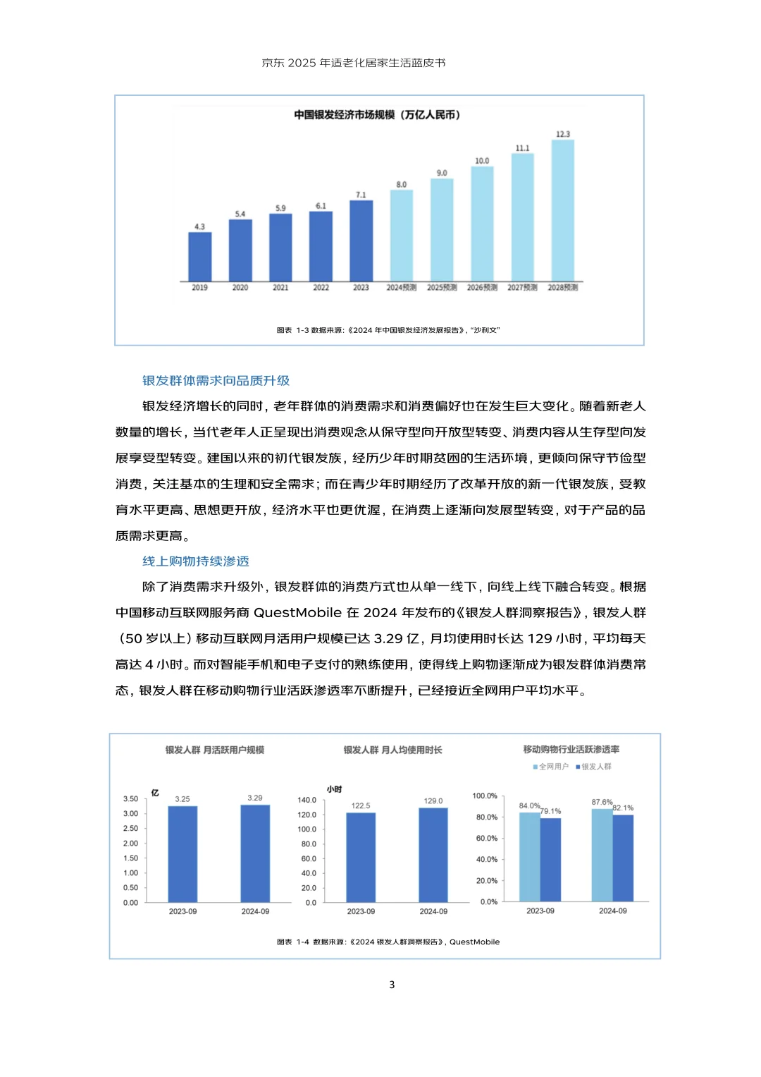 2025年适老化居家生活蓝皮书