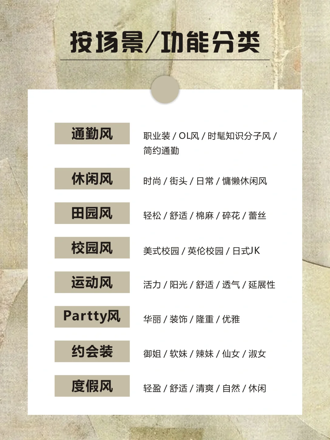 风格｜48种热门服装风格合集，你知道几种❓