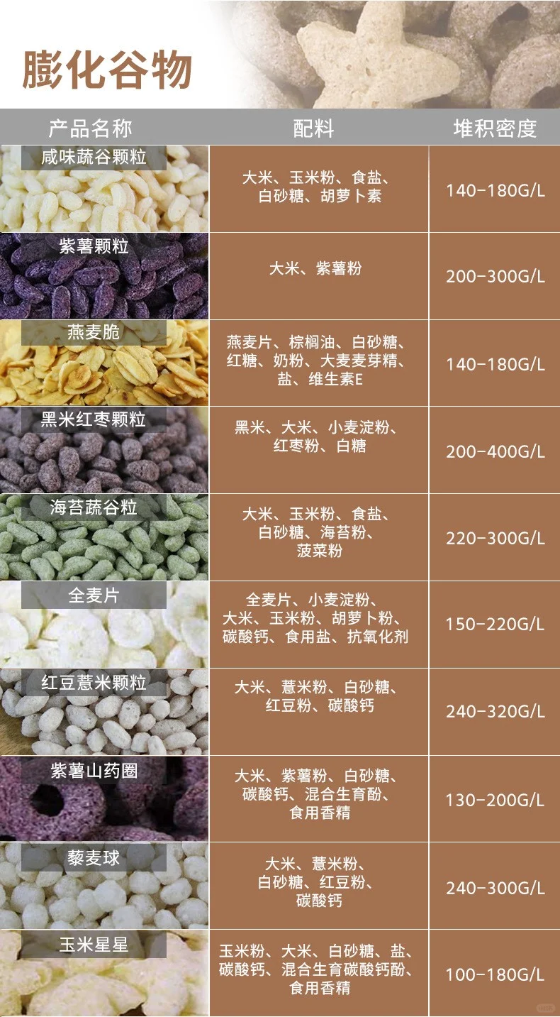 膨化谷物产品原料