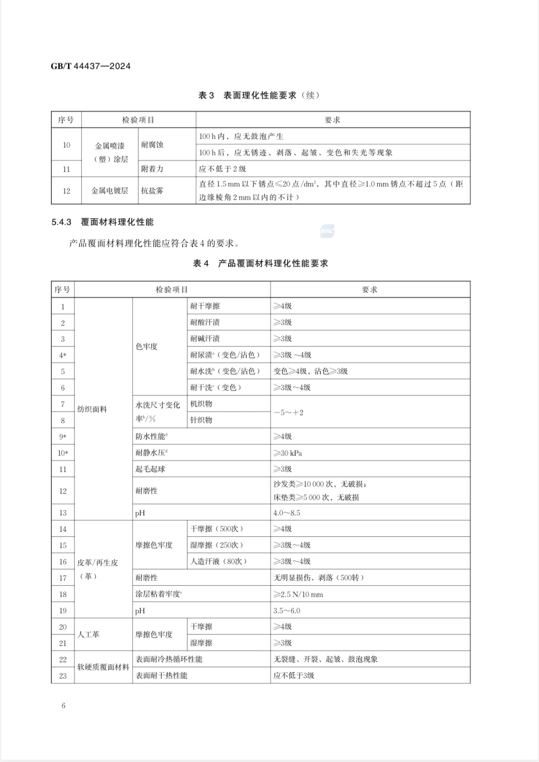3月适老家具标准正式实施，买家具有据可查！