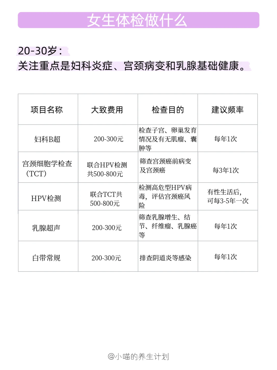 ?【女生体检很重要】