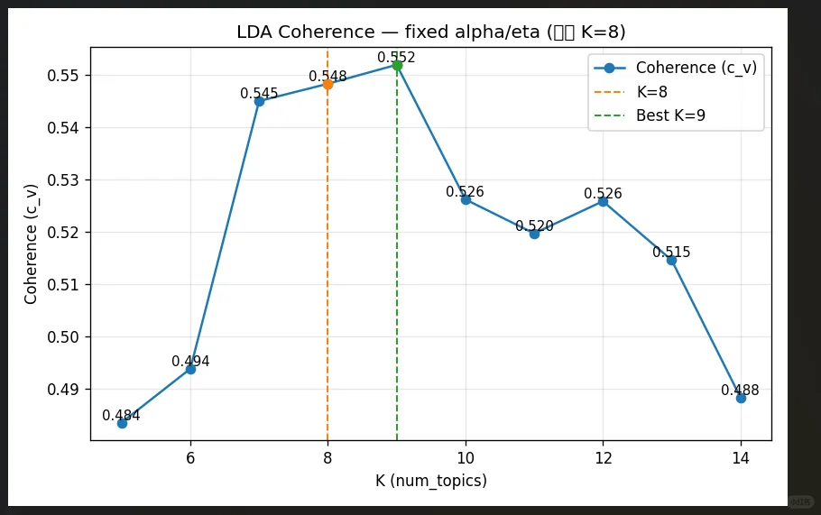 可视化和一致性曲线对不上怎么回事