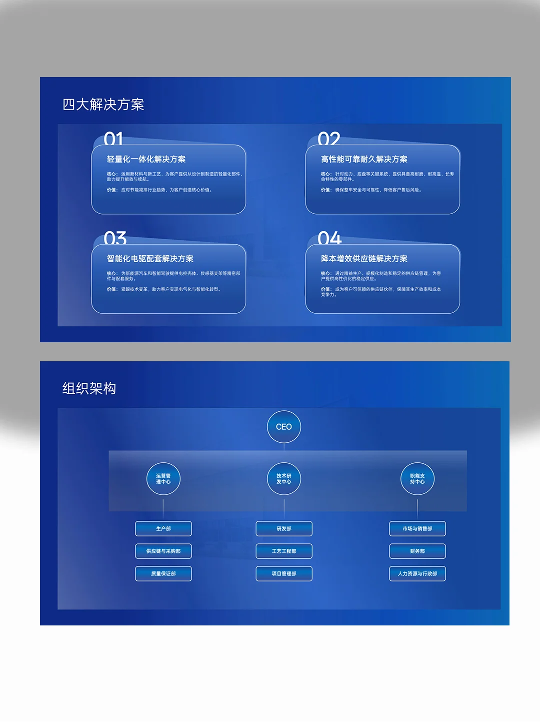 ?1份《汽车配件厂公司企业介绍PPT模板》