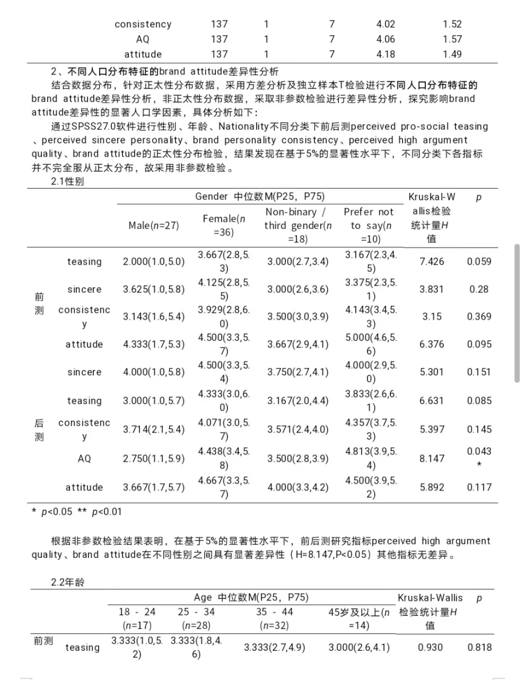 帮学妹耗时一天完成的spss数据分析