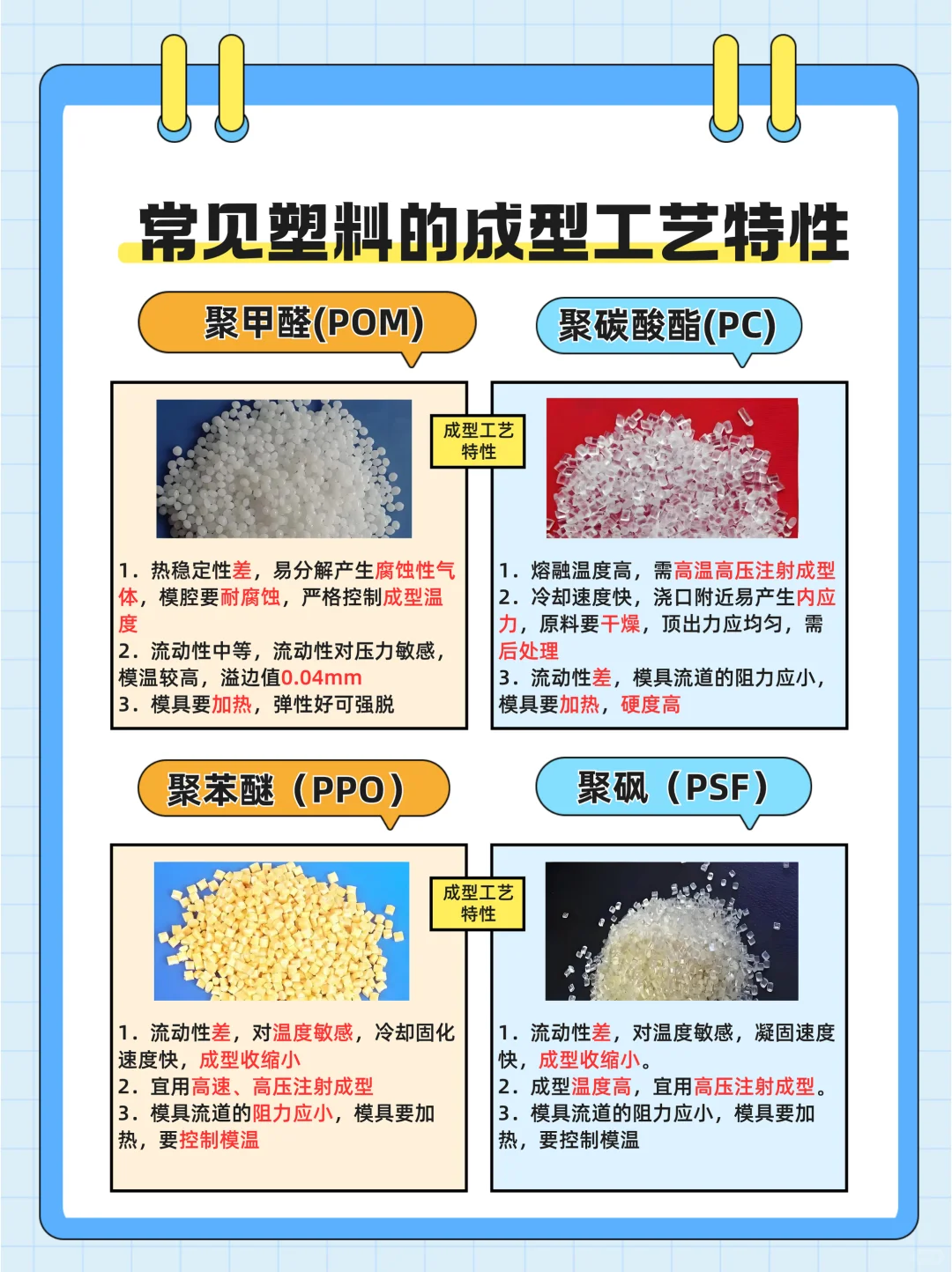 ?塑料成型工艺大揭秘！