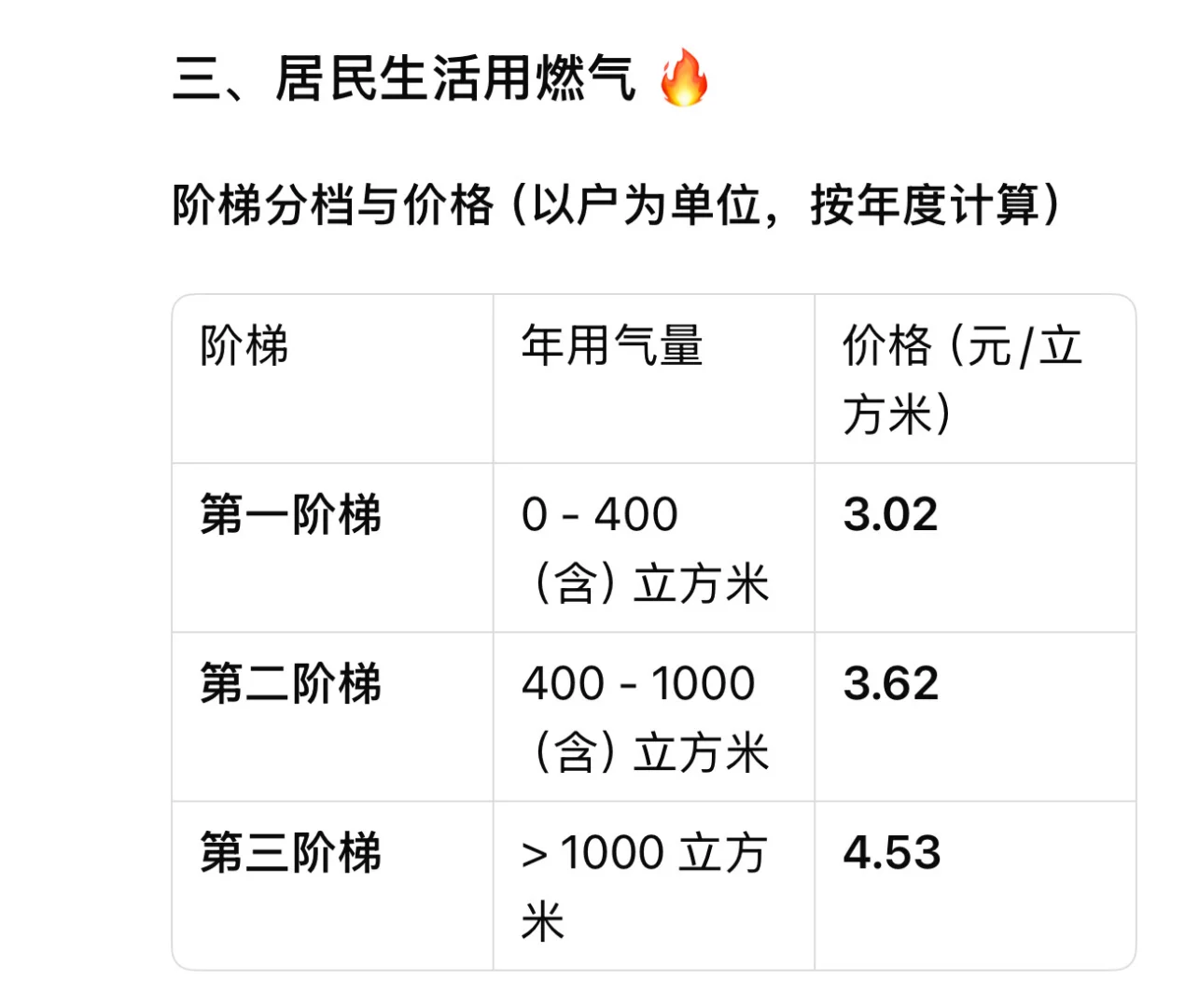 水电燃气省钱攻略:一户多人口,怎么才刷到