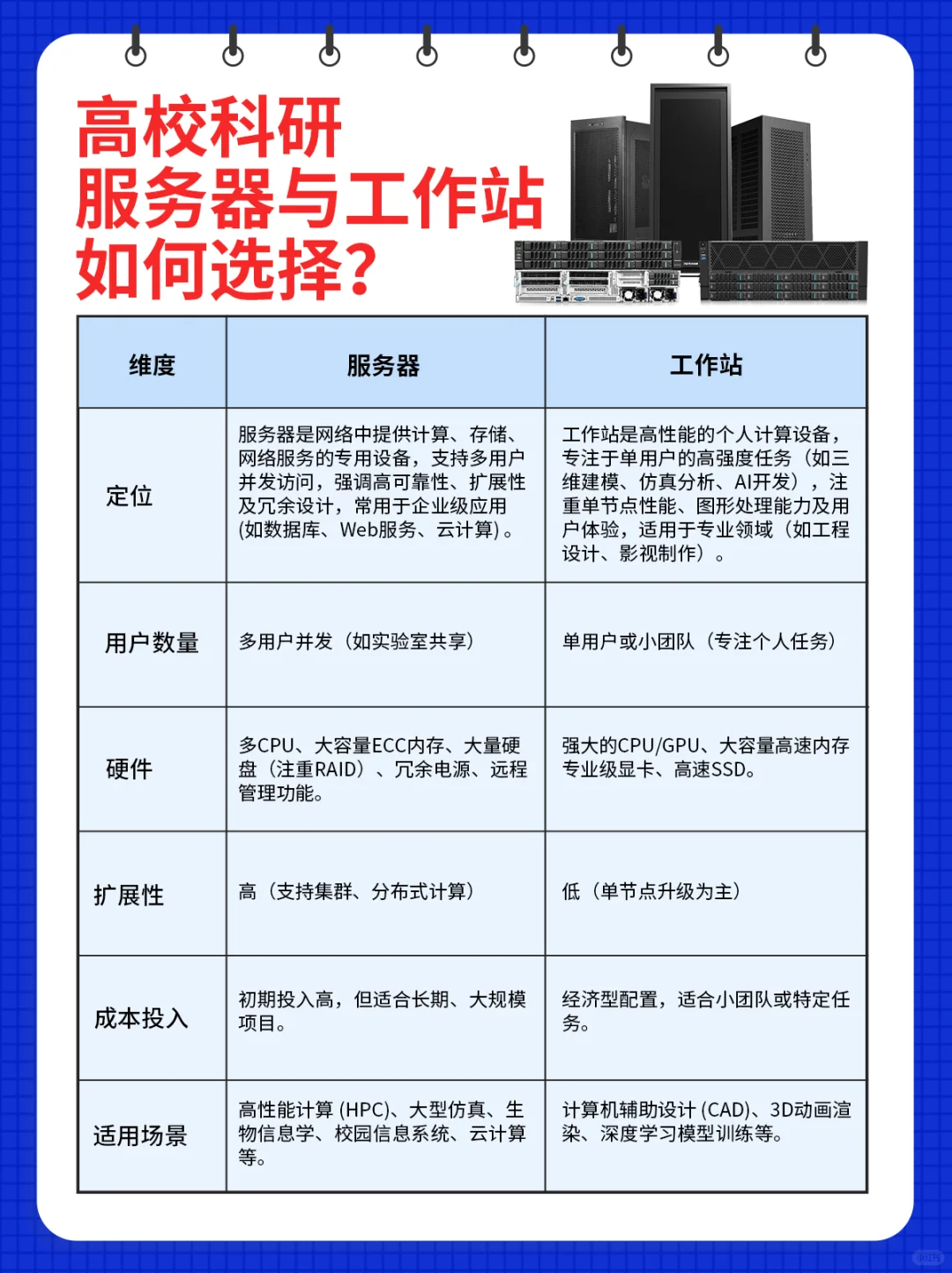 高校科研服务器或工作站怎么选？