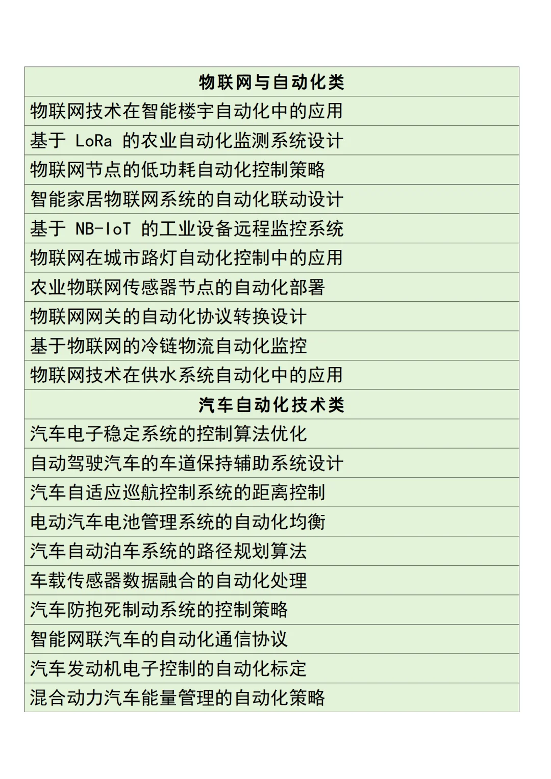 拜托??自动化专业的宝子们一定要刷到