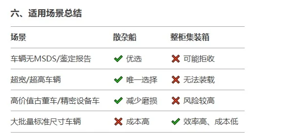 青岛 to 非洲散杂船出货