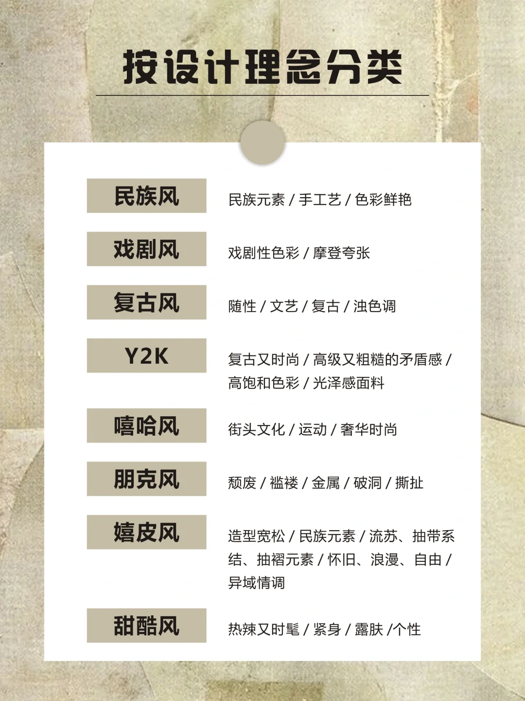 风格｜48种热门服装风格合集，你知道几种❓