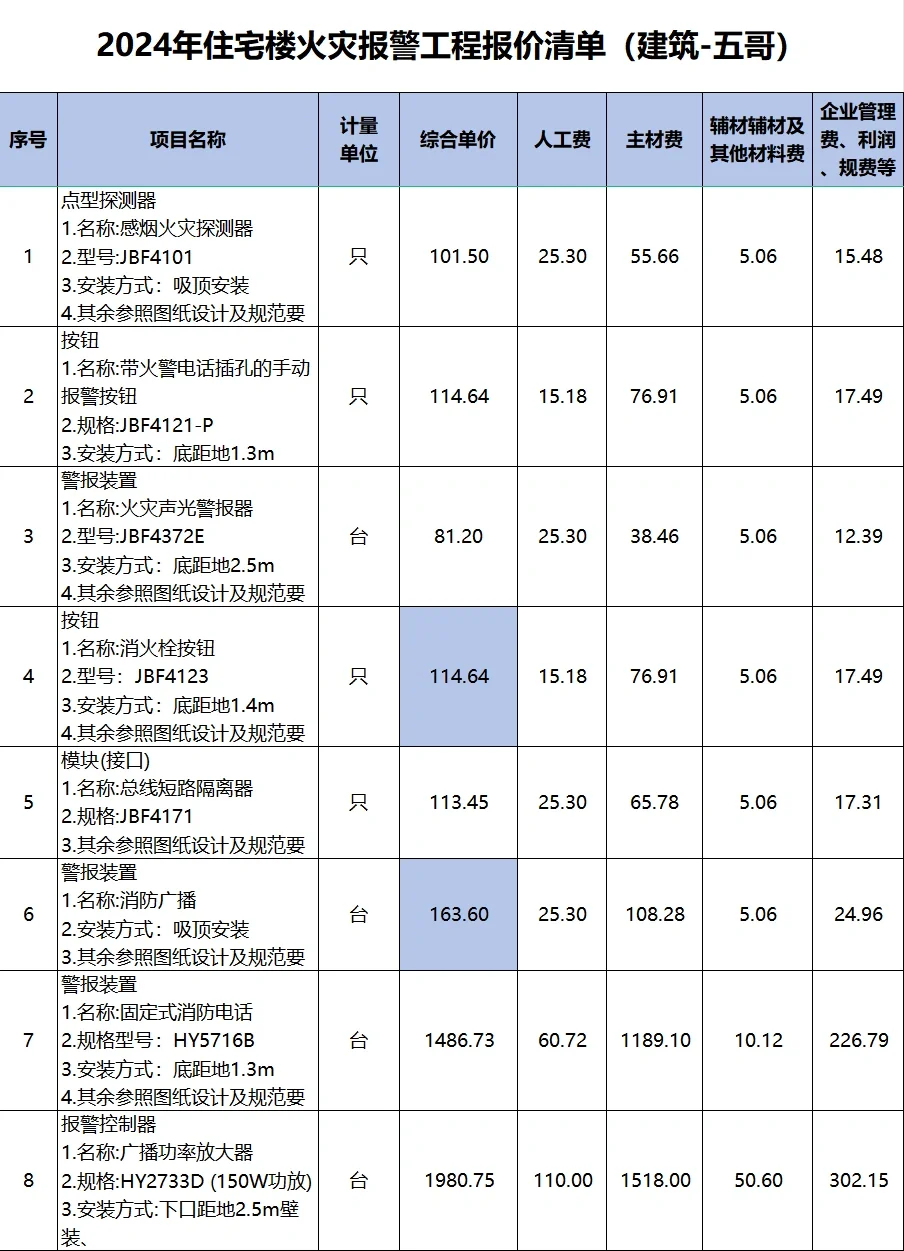2024年住宅楼火灾报警工程报价清单