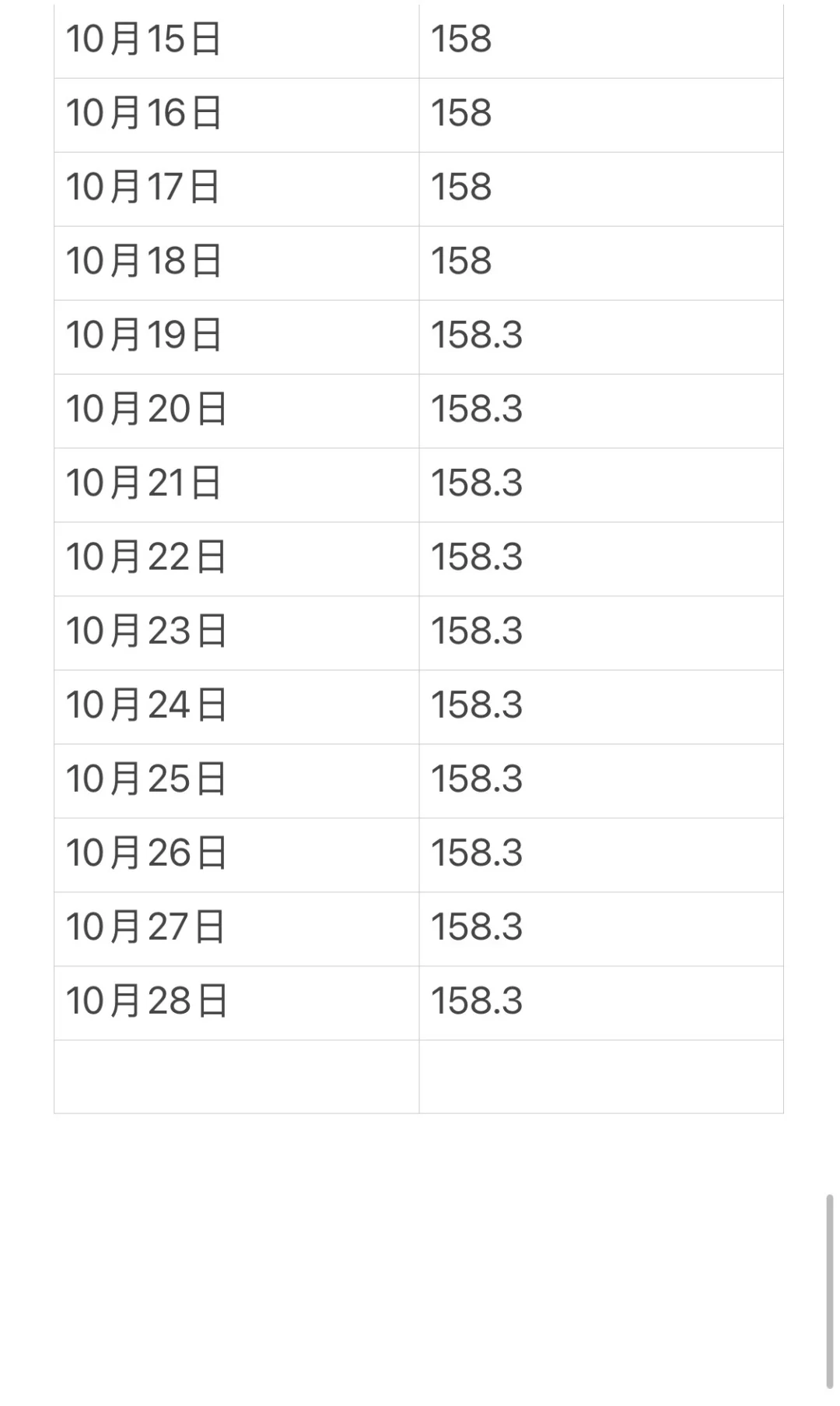 拉伸打卡150天，成功逆袭2cm经验分享！！